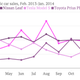 Image for article titled Despite the hoopla, 2014 will not be the year of the electric car